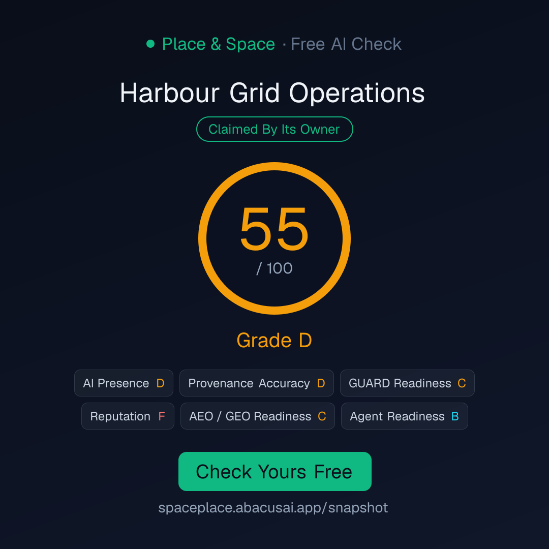 Grade Card for Harbour Grid Operations: 55 out of 100, Grade D