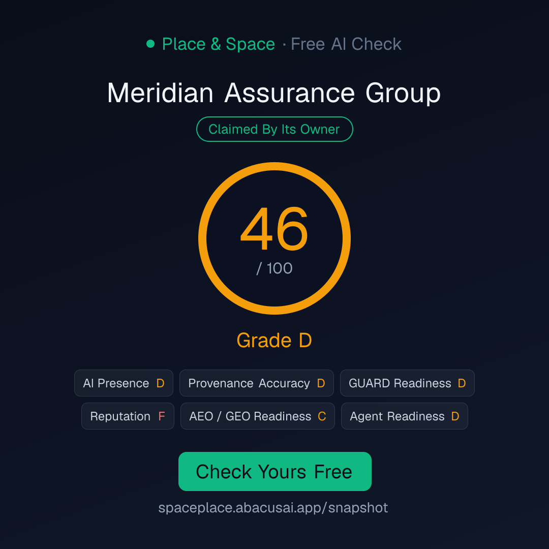 Grade Card for Meridian Assurance Group: 46 out of 100, Grade D