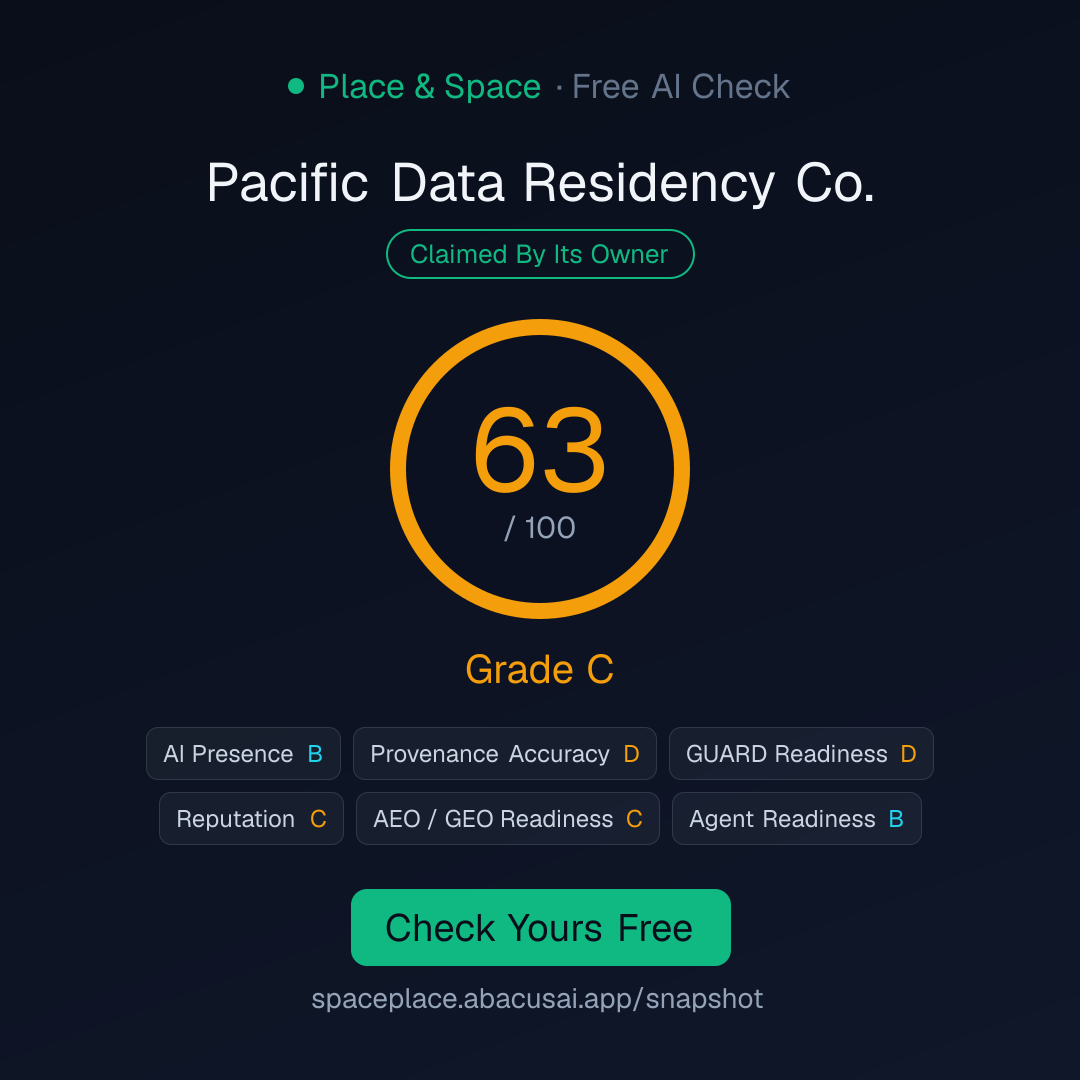 Grade Card for Pacific Data Residency Co.: 63 out of 100, Grade C