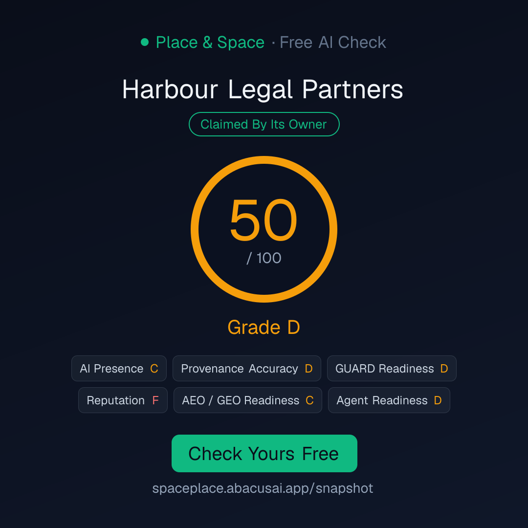 Grade Card for Harbour Legal Partners: 50 out of 100, Grade D