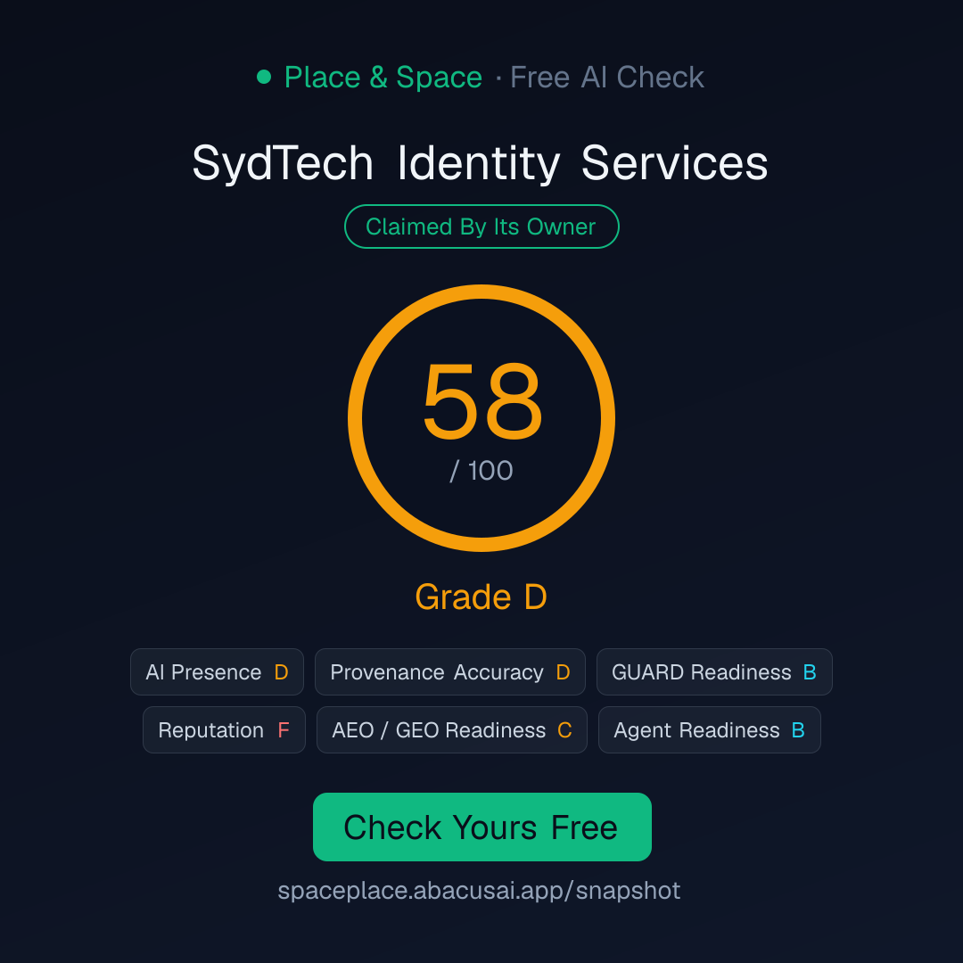 Grade Card for SydTech Identity Services: 58 out of 100, Grade D