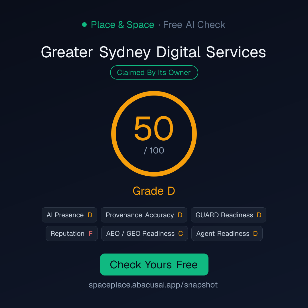 Grade Card for Greater Sydney Digital Services: 50 out of 100, Grade D